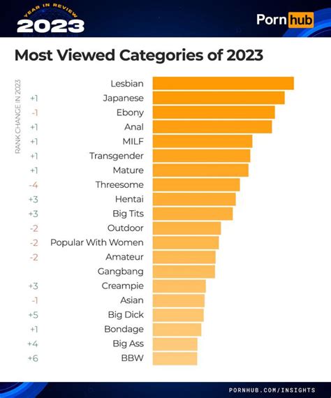 freepnes|FreeOnes Categories: find your favorite porn categories